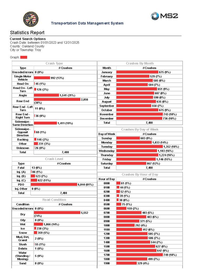 Statistics Report