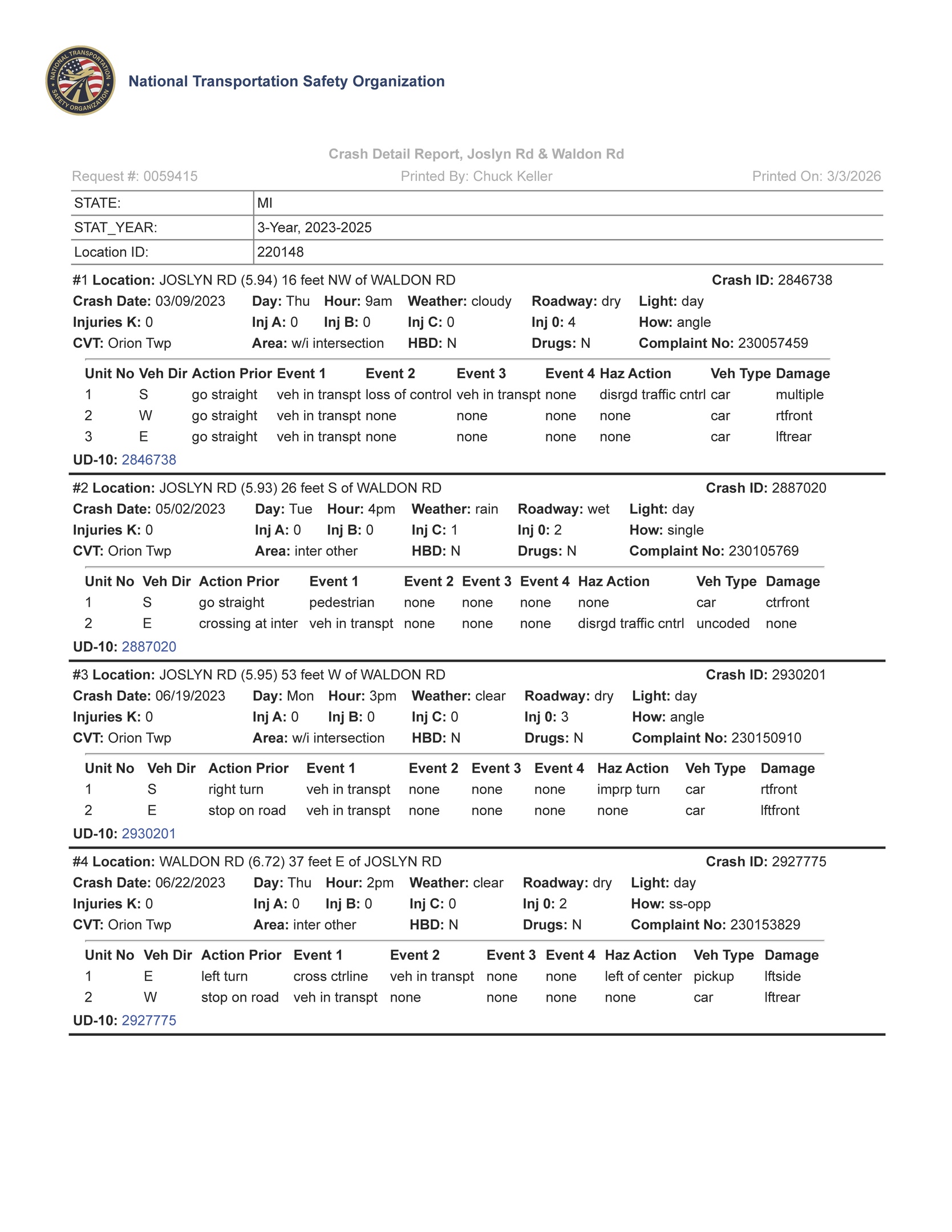 Intersection Crash Report